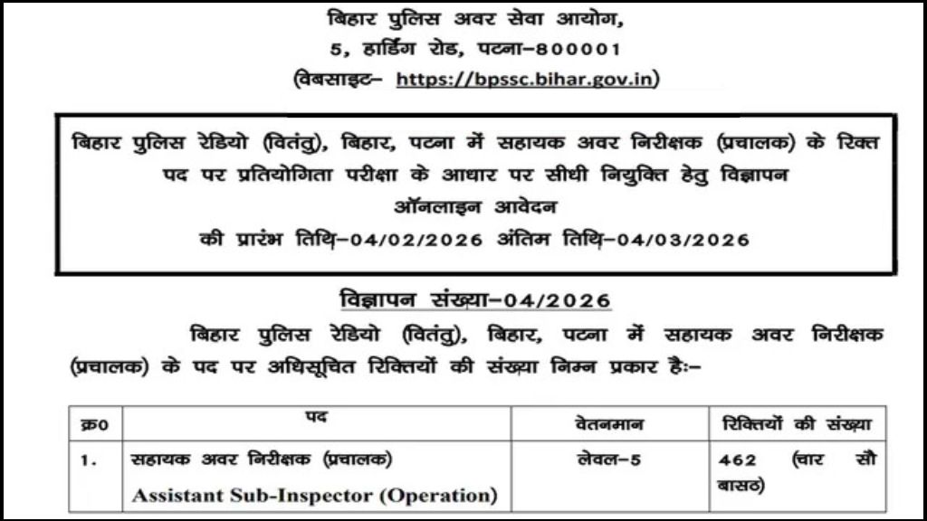 Bihar Police Assistant Sub Inspector Recruitment 2026